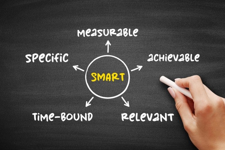 Cum îți setezi obiective SMART Smart,Goal,Setting,(specific,,Measurable,,Achievable,,Relevant,,Time bound,),Mind